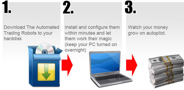 Product picture Forex Auto Pilot